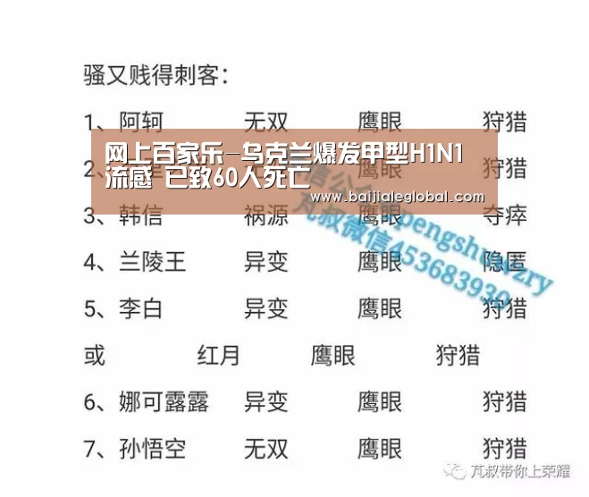 网上百家乐-乌克兰爆发甲型H1N1流感 已致60人死亡(图2) 网上百家乐