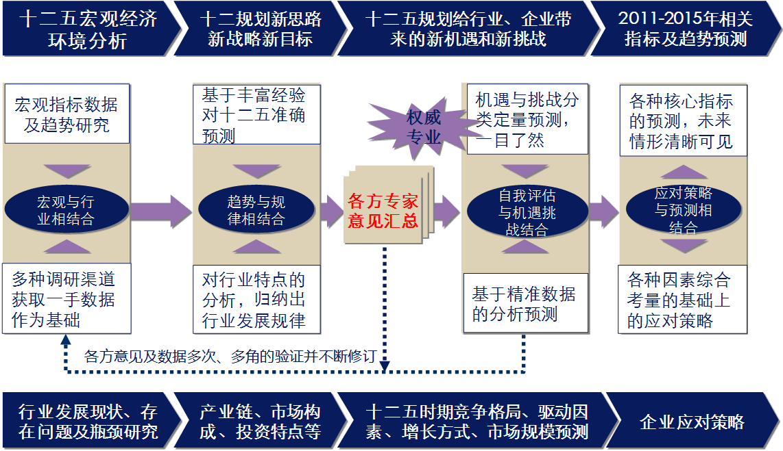 网上百家乐