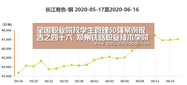 全国职业院校学生管理50强案例报告之四十六 郑州铁路职业技术学院_百家乐官网(图4) 百家乐官网直播