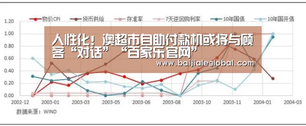 人性化!澳超市自助付款机或将与顾客“对话”“百家乐官网”(图1) 网上百家乐
